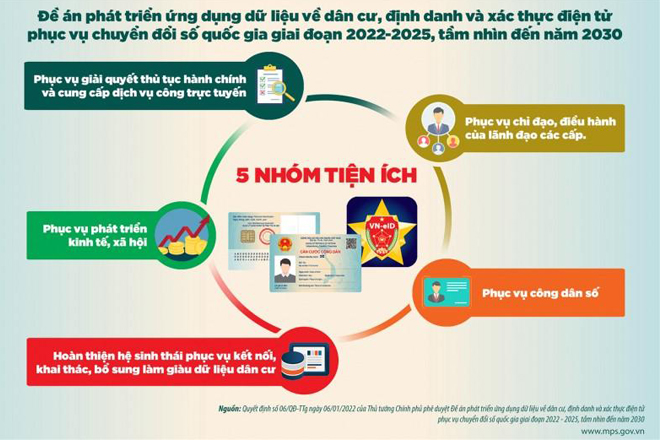 Ưu tiên triển khai 25 dịch vụ công thiết yếu phục vụ người dân, doanh nghiệp