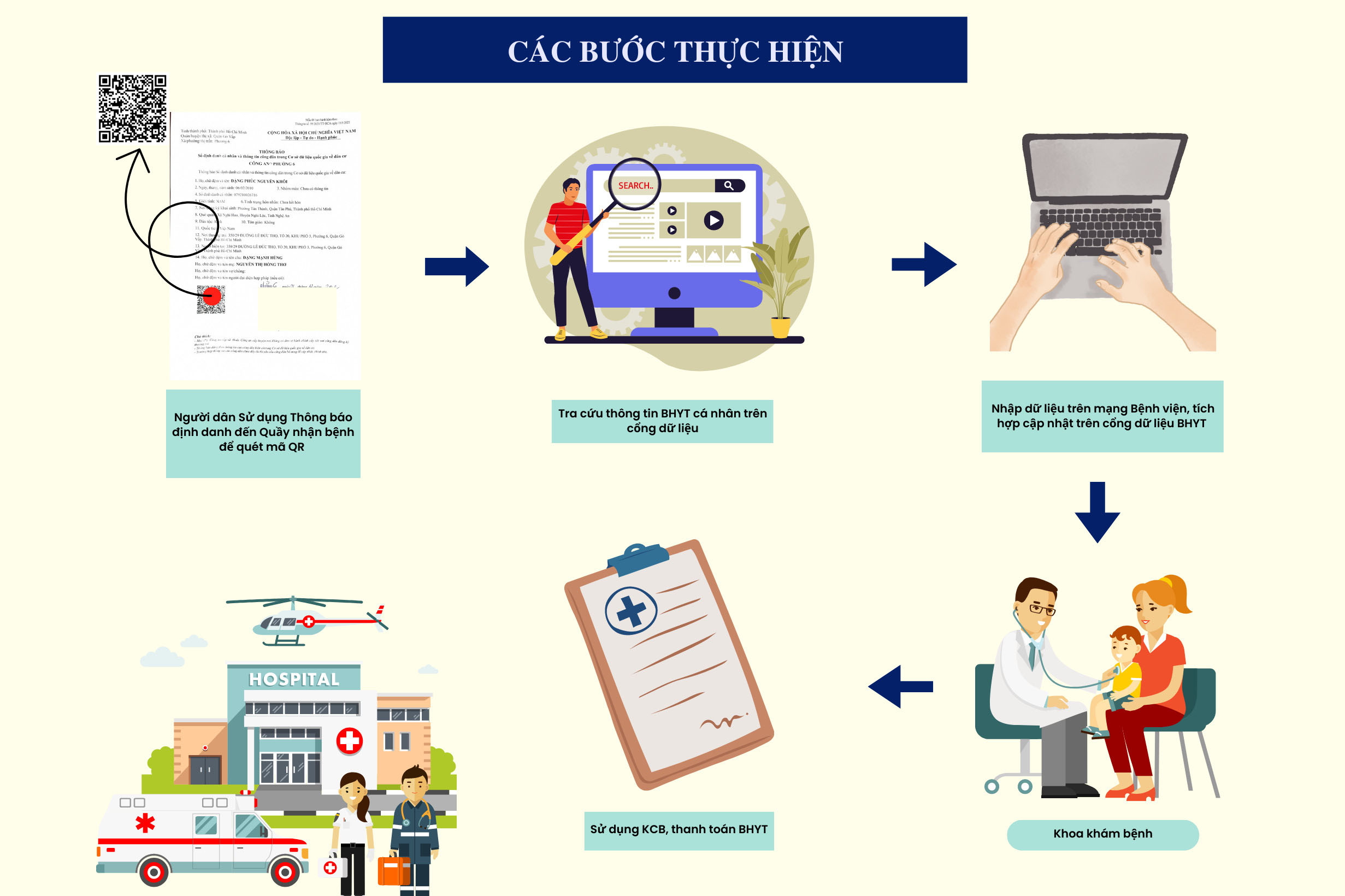 Bệnh viện quận Gò Vấp sử dụng mã QR Code trên Thông báo định danh cá nhân thay thẻ BHYT trong khám, chữa bệnh