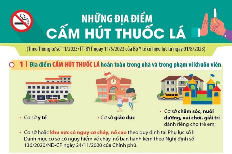 Quy định mới về thực hiện địa điểm cấm hút thuốc lá 