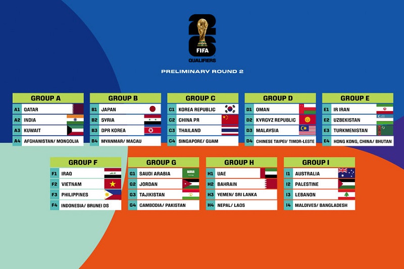 Lịch thi đấu của đội tuyển Việt Nam tại vòng loại World Cup 2026